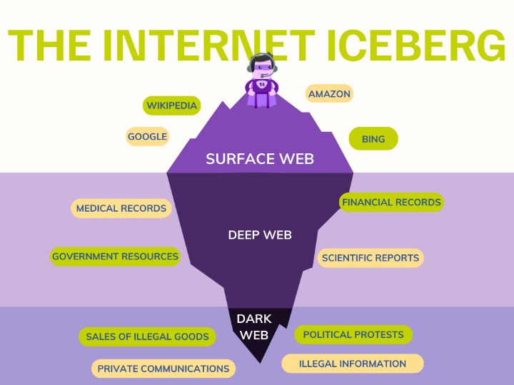 dark web trading