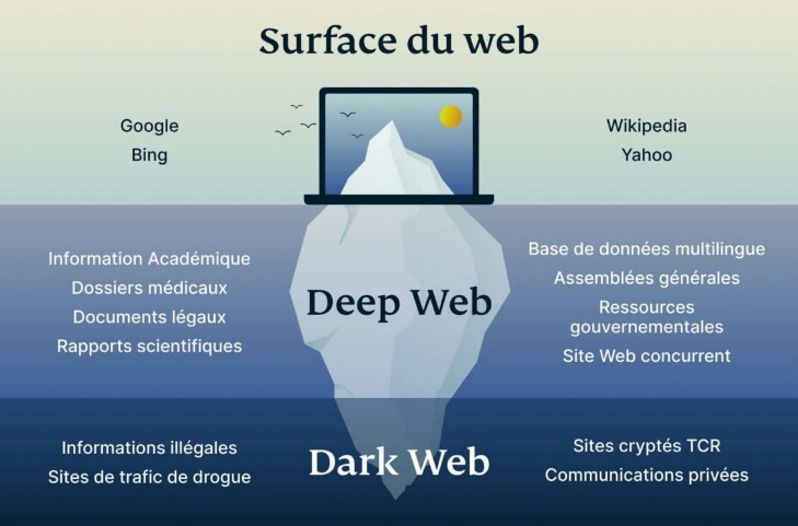 dark web sites links