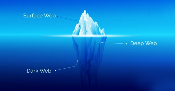 access to the dark web