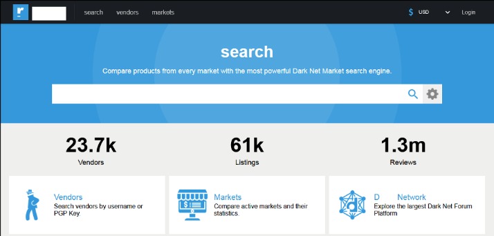 darknet drug market
