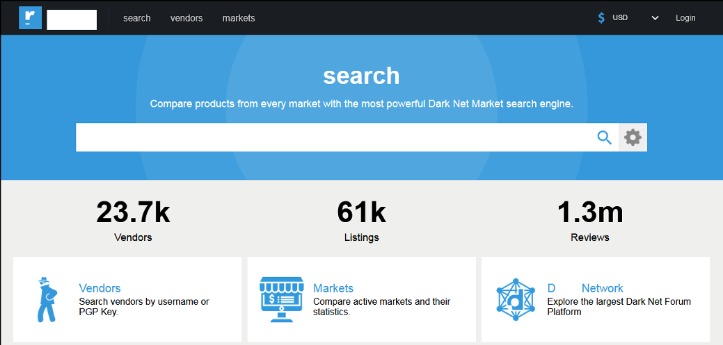 currently darknet markets