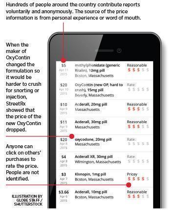 black market prescription drugs