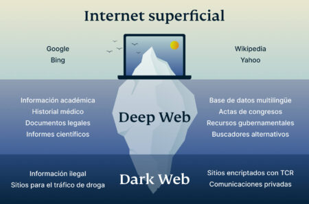 dark deep web