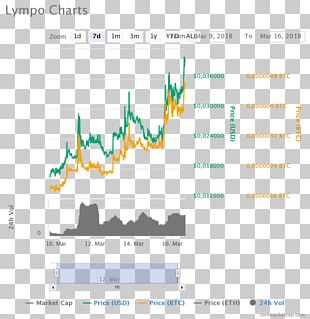darknet market noobs