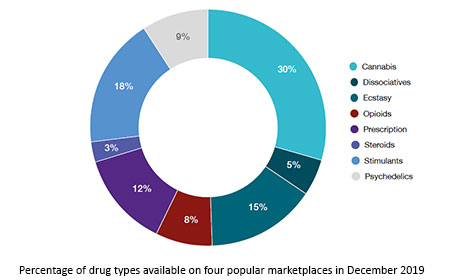 darknet market reddit